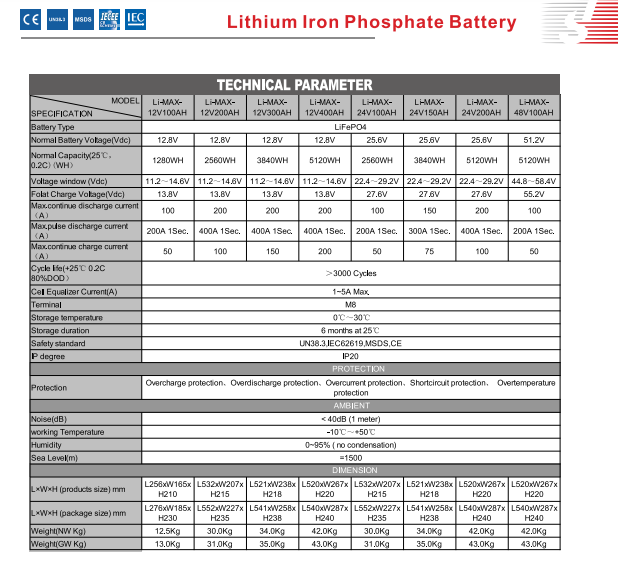 sako 12v 100ah lifepo4 lithium ion battery datasheet